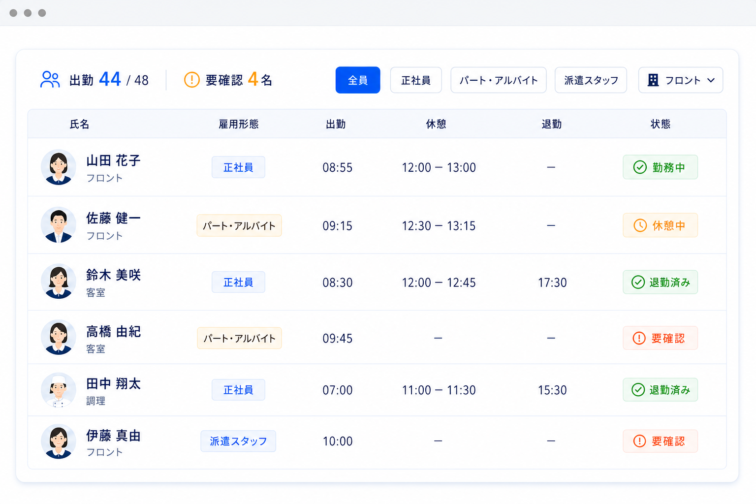 正社員、パート・アルバイト、派遣スタッフを同じ勤怠ボードで確認する画面
