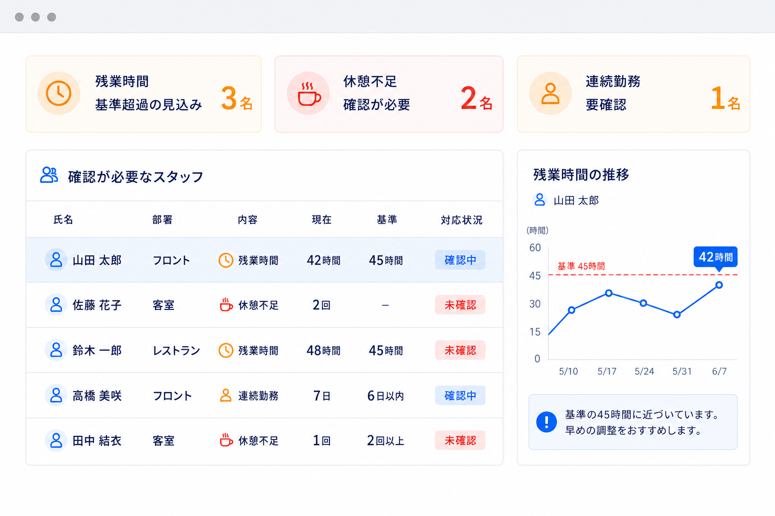残業時間、休憩不足、連続勤務の注意を締め前に確認する画面