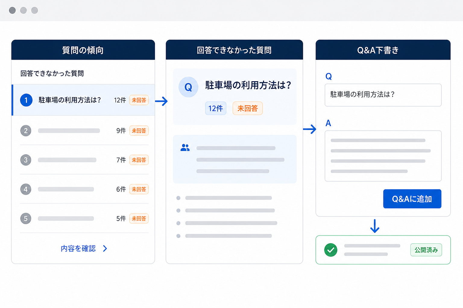 お客様の質問から追加すべき案内を確認する画面