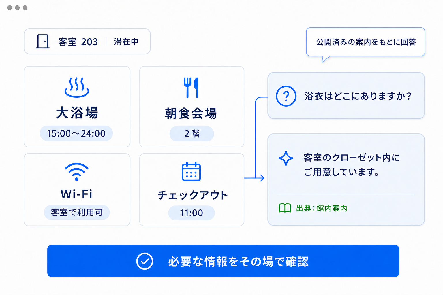 館内案内を確認し同じ画面からAIへ質問するイメージ