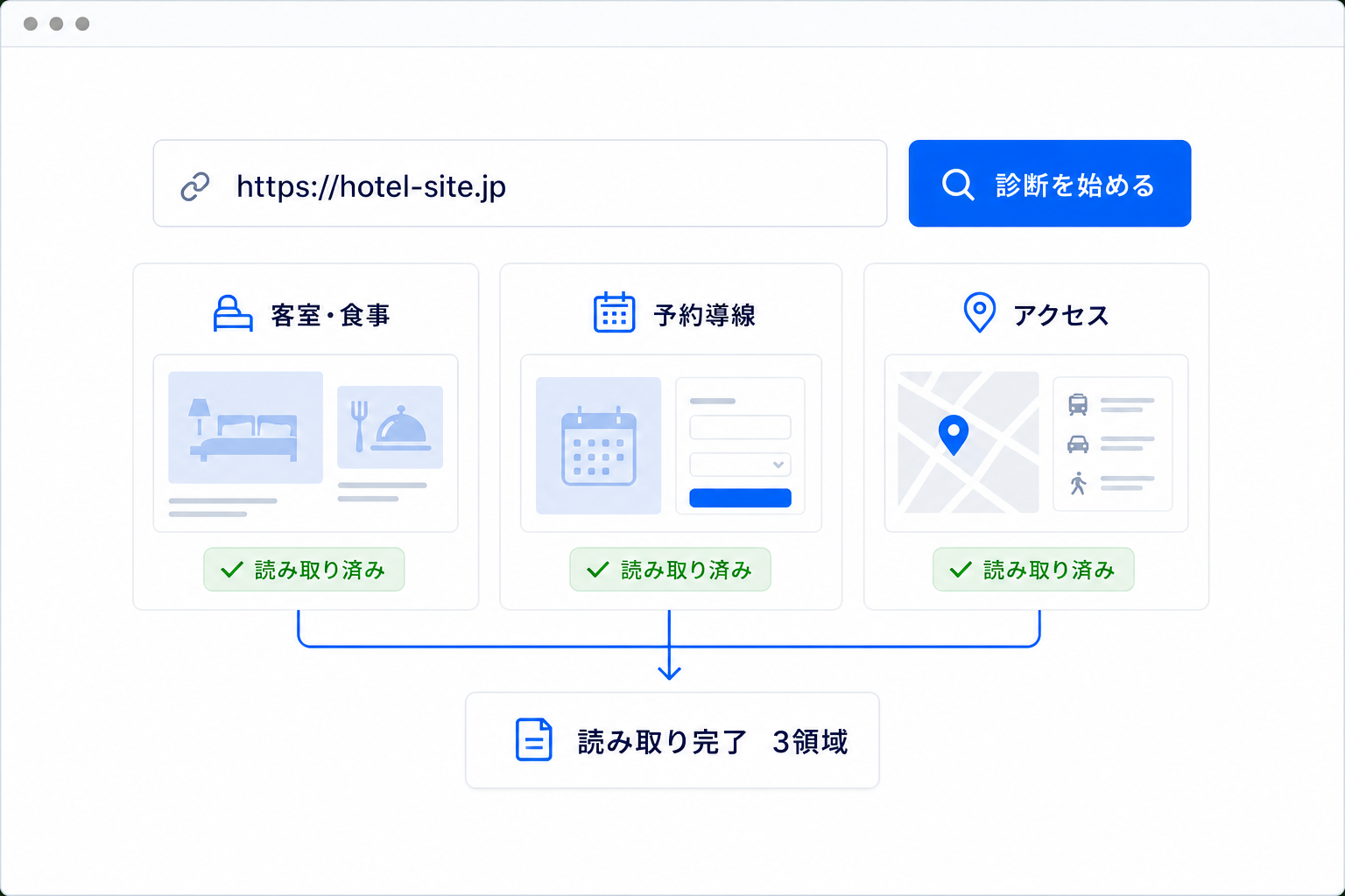 公式サイトのURLを入力して診断を始める画面