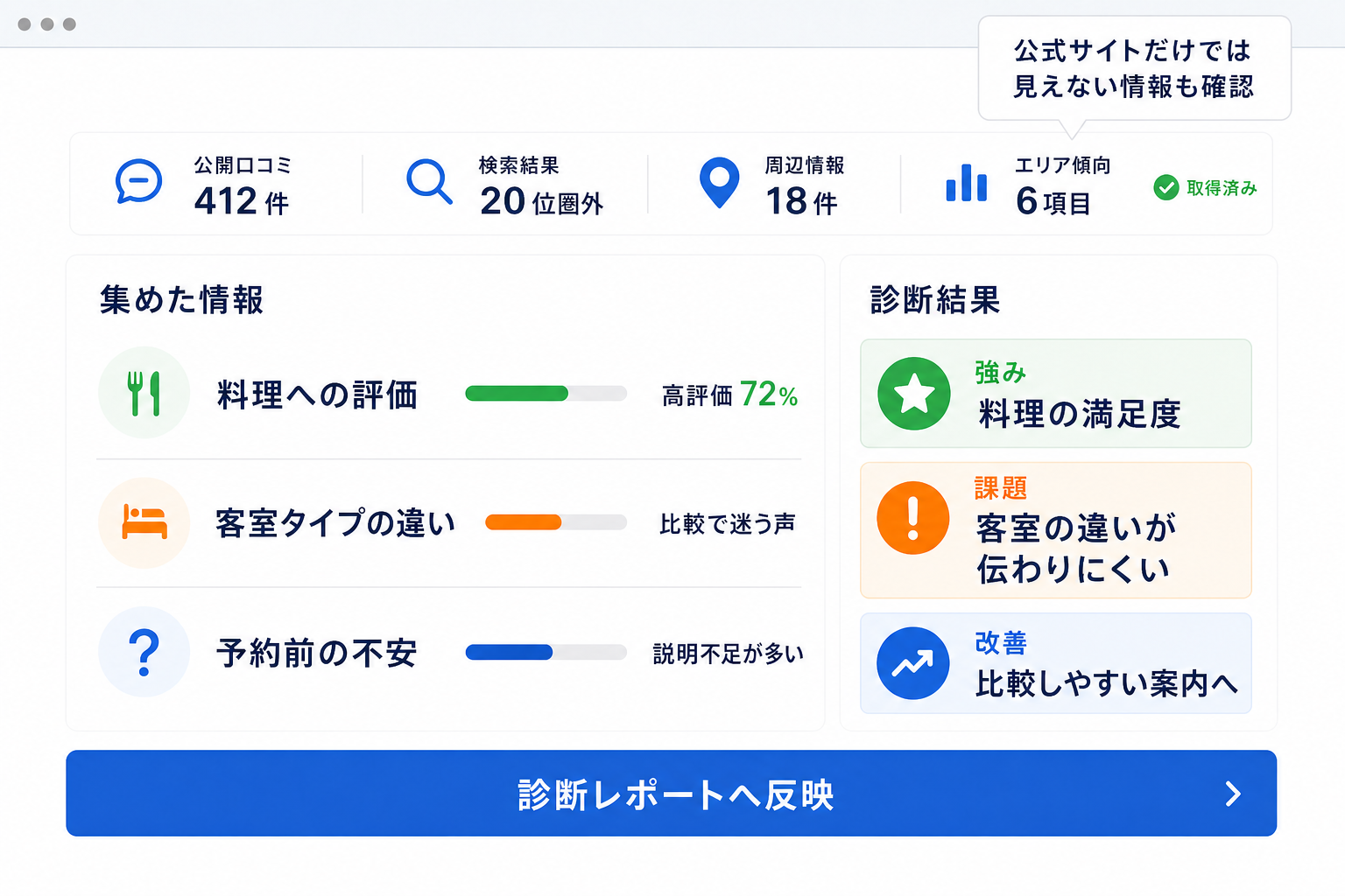 口コミや検索結果などの公開情報を確認する画面