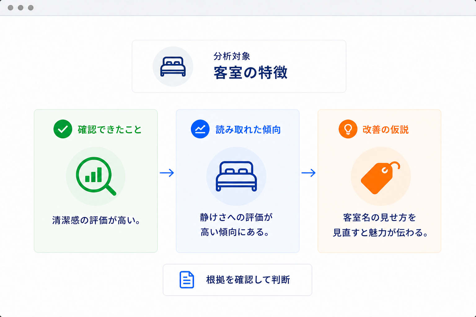 診断結果を事実・読み取り・仮説に分けて確認する画面