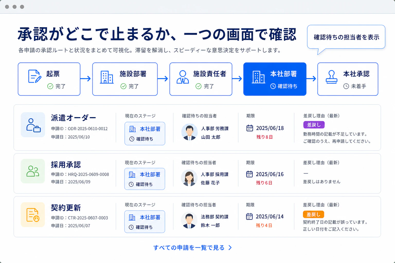承認がどこで止まるか、 ひとつの画面で。の画面
