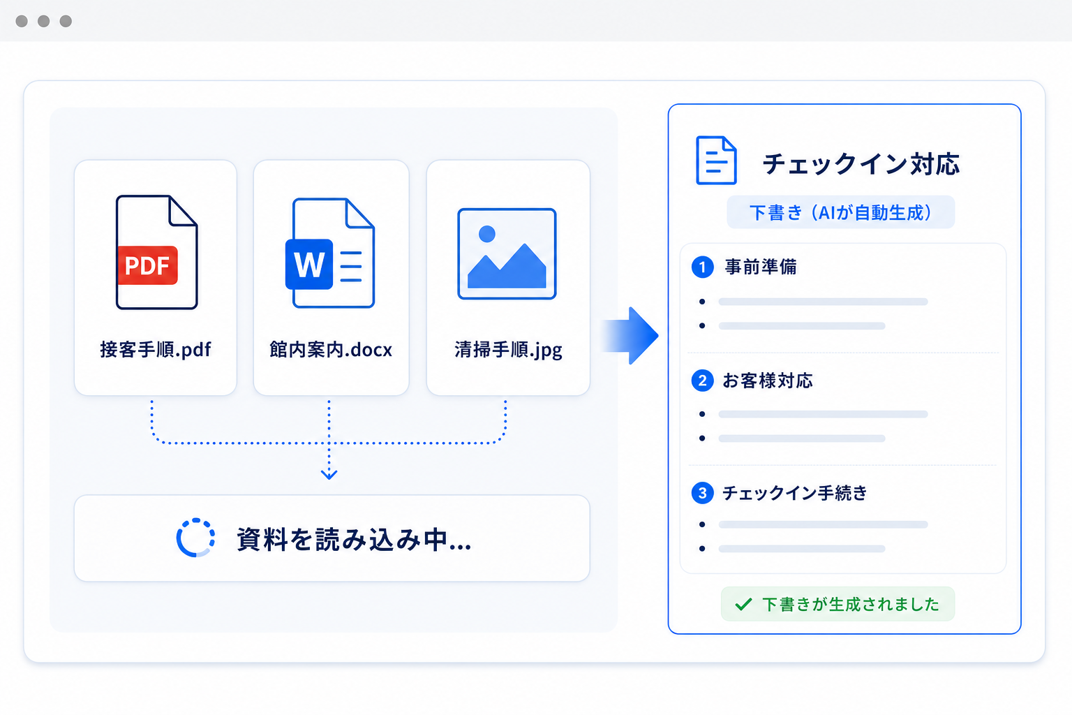 既存の文書を取り込み、マニュアルの下書きを作る画面