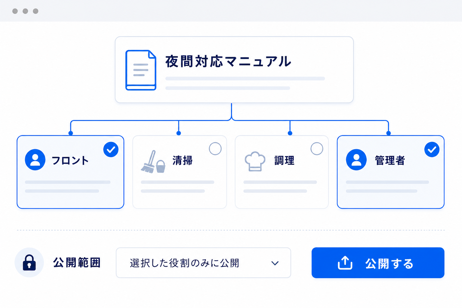 部署と役職ごとに公開範囲を設定する画面