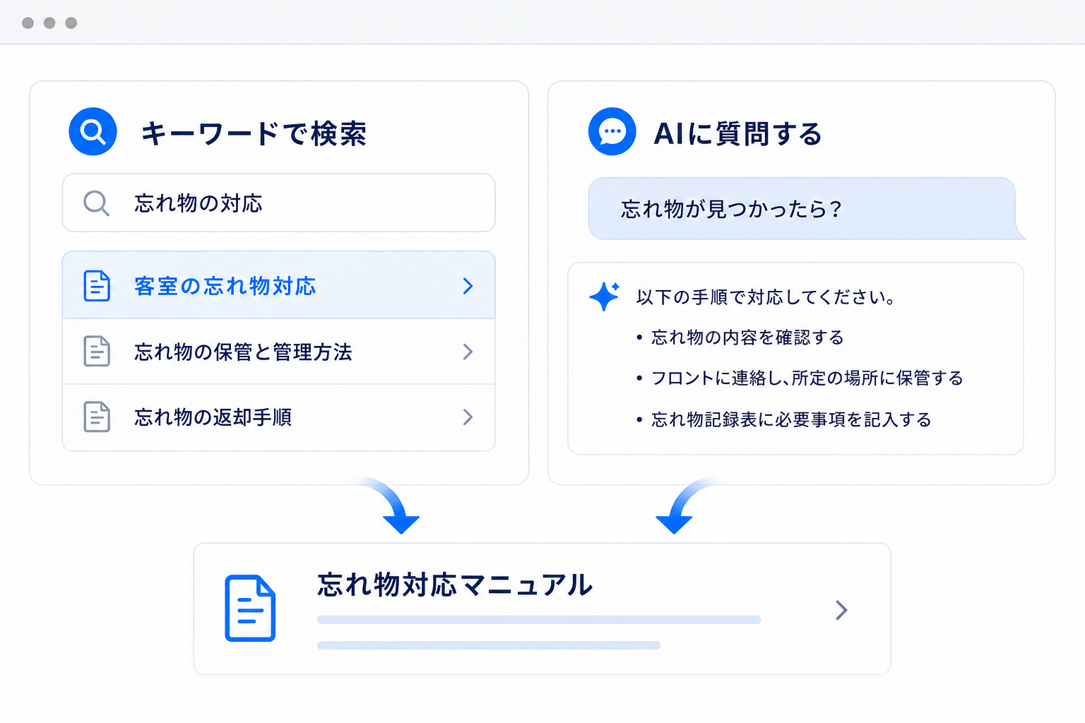 キーワード検索とAI質問でマニュアルを探す画面