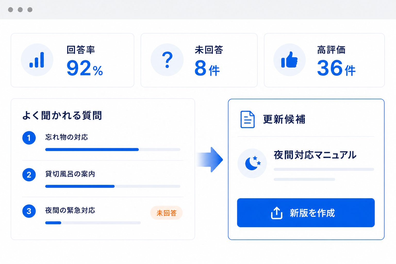 未回答と評価から改善するマニュアルを選ぶ画面