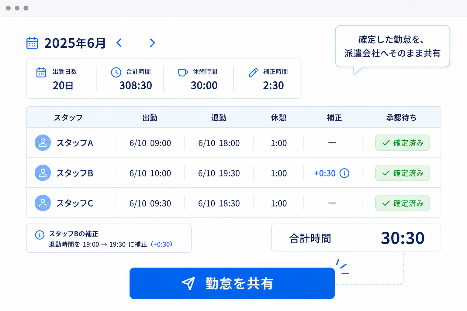 確定した勤怠を、 そのまま派遣会社へ。の画面