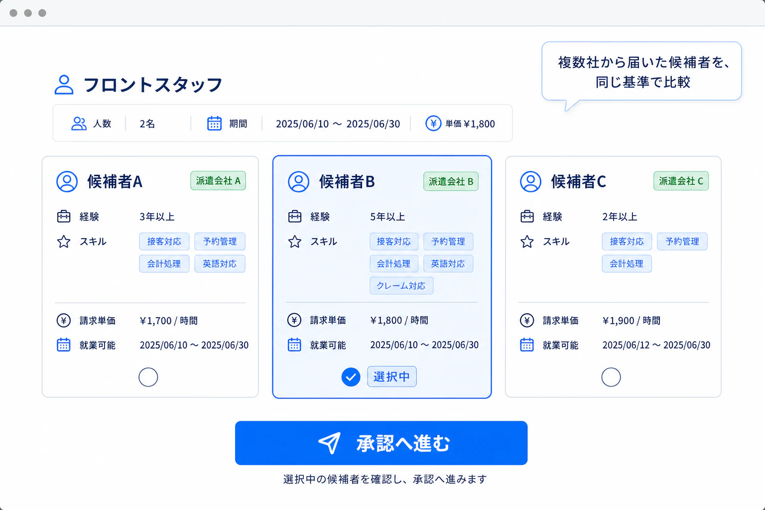 届いた候補者を、 同じ見方で比較。の画面