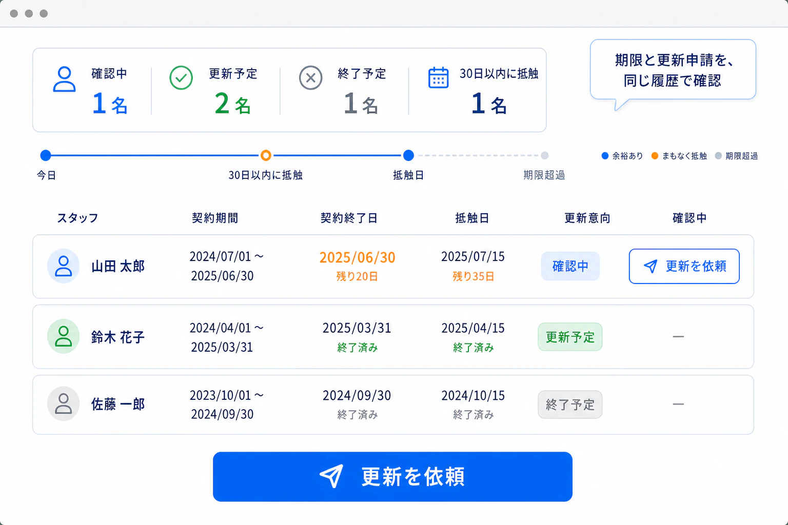 契約更新の時期を、 スタッフごとに把握。の画面